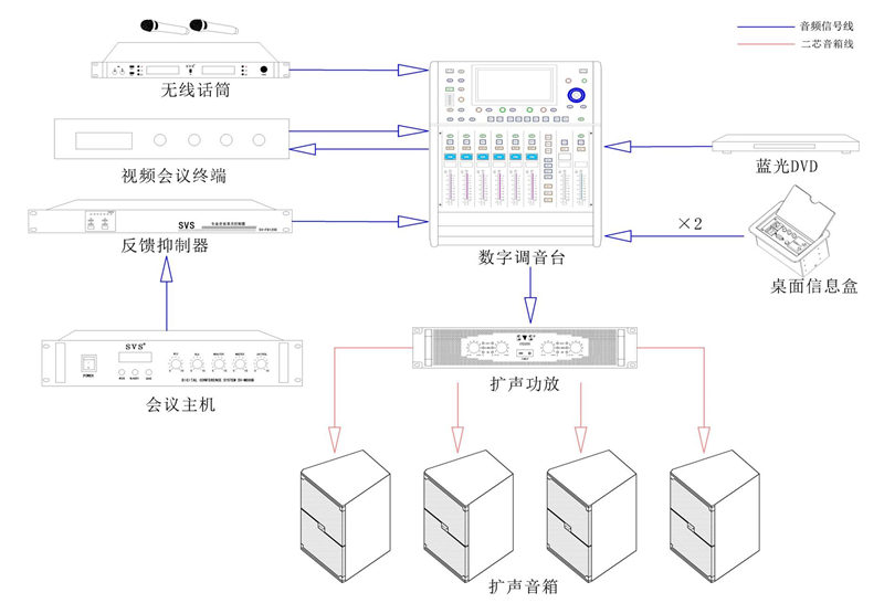 無紙化會議系統|高清混合矩陣|中控系統|專業音響系統
