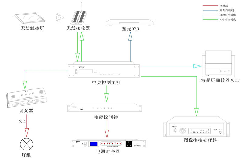 無紙化會議系統|高清混合矩陣|中控系統|專業音響系統