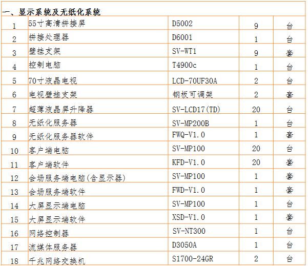 矩陣切換器,無紙化會議系統,無紙化會議軟件,中控系統,會議音響系統,智能會議系統,多媒體會議系統,會議系統方案