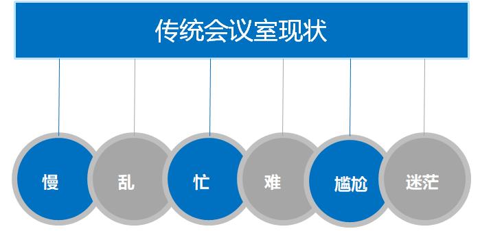 無紙化會議軟件_多媒體智能會議系統方案