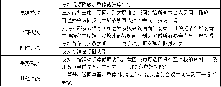 無紙化會議軟件_多媒體智能會議系統方案