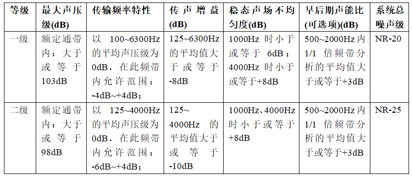 無紙化會議軟件_多媒體智能會議系統方案